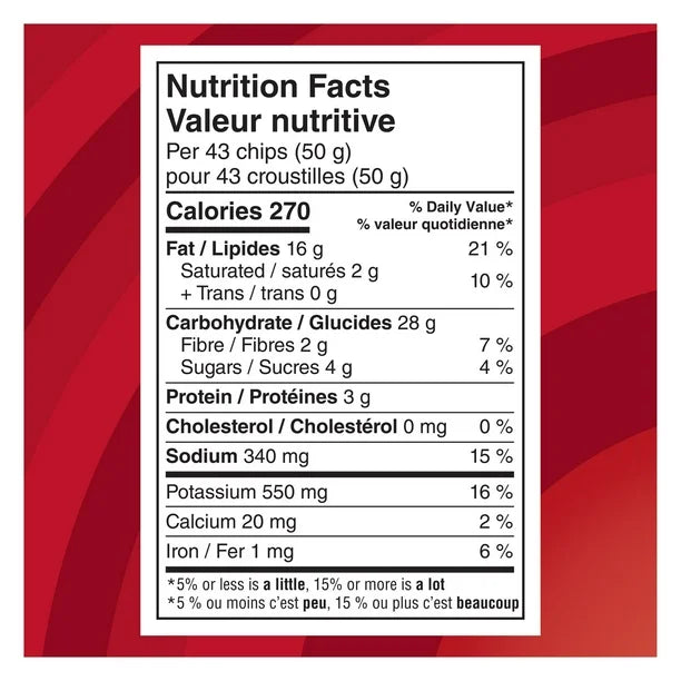 Nutrition facts label on a red background